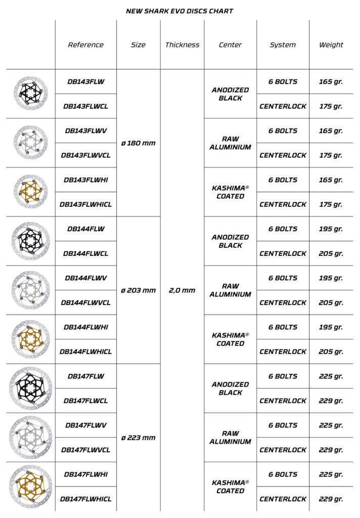 disc shark evo chart